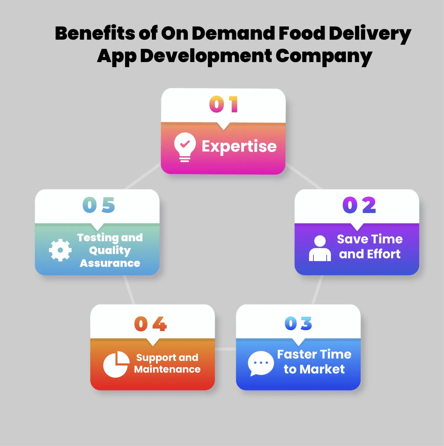 Benefits of On Demand Food Delivery App Development Company
