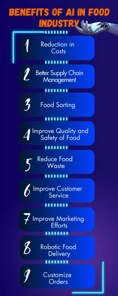 Benefits of AI in Food Industry