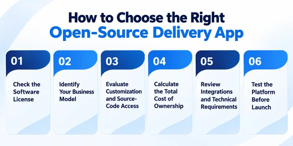 How to Choose the Right Open-Source Delivery App