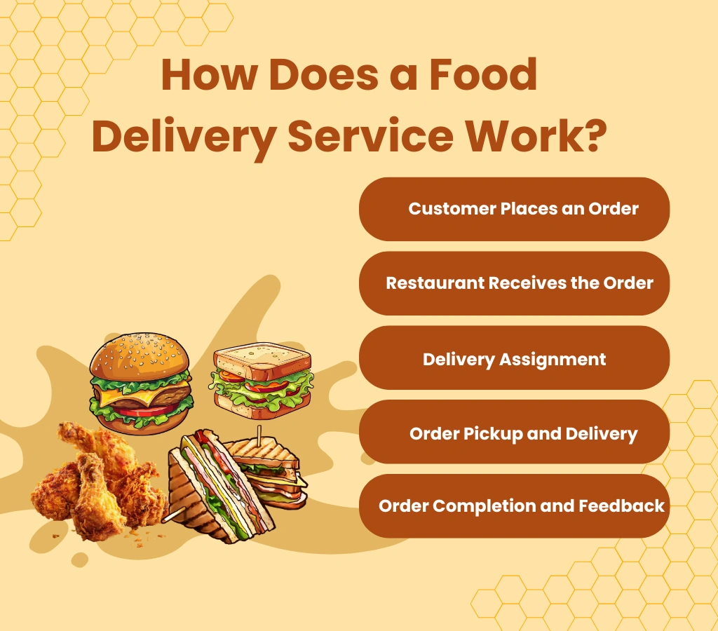 How Does a Food Delivery Service Work
