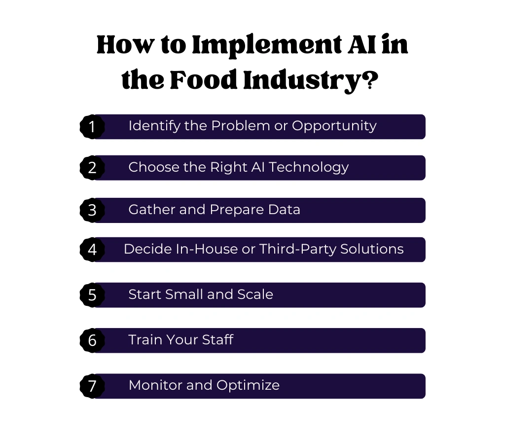 How to Implement AI in the Food Industry? 