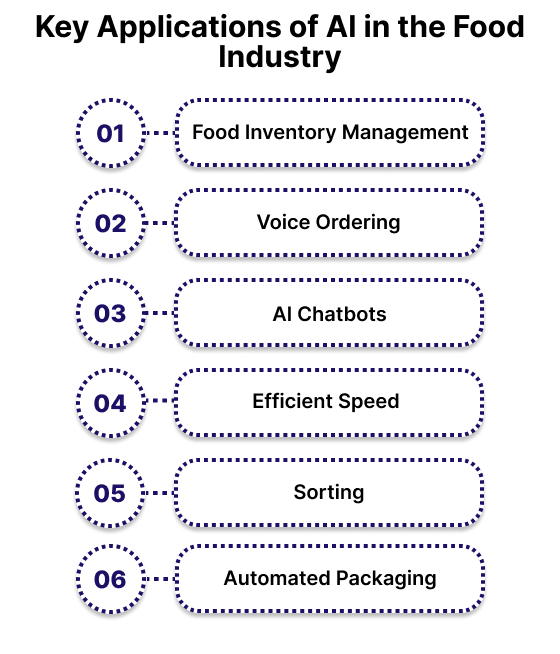 Key Applications of AI in the Food Industry