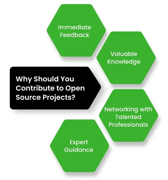 Why Should You Contribute to Open Source Projects?