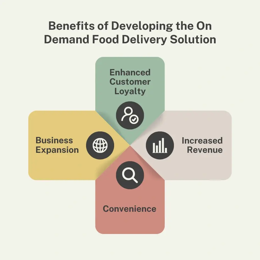 Benefits of Developing the On Demand Food Delivery Solution