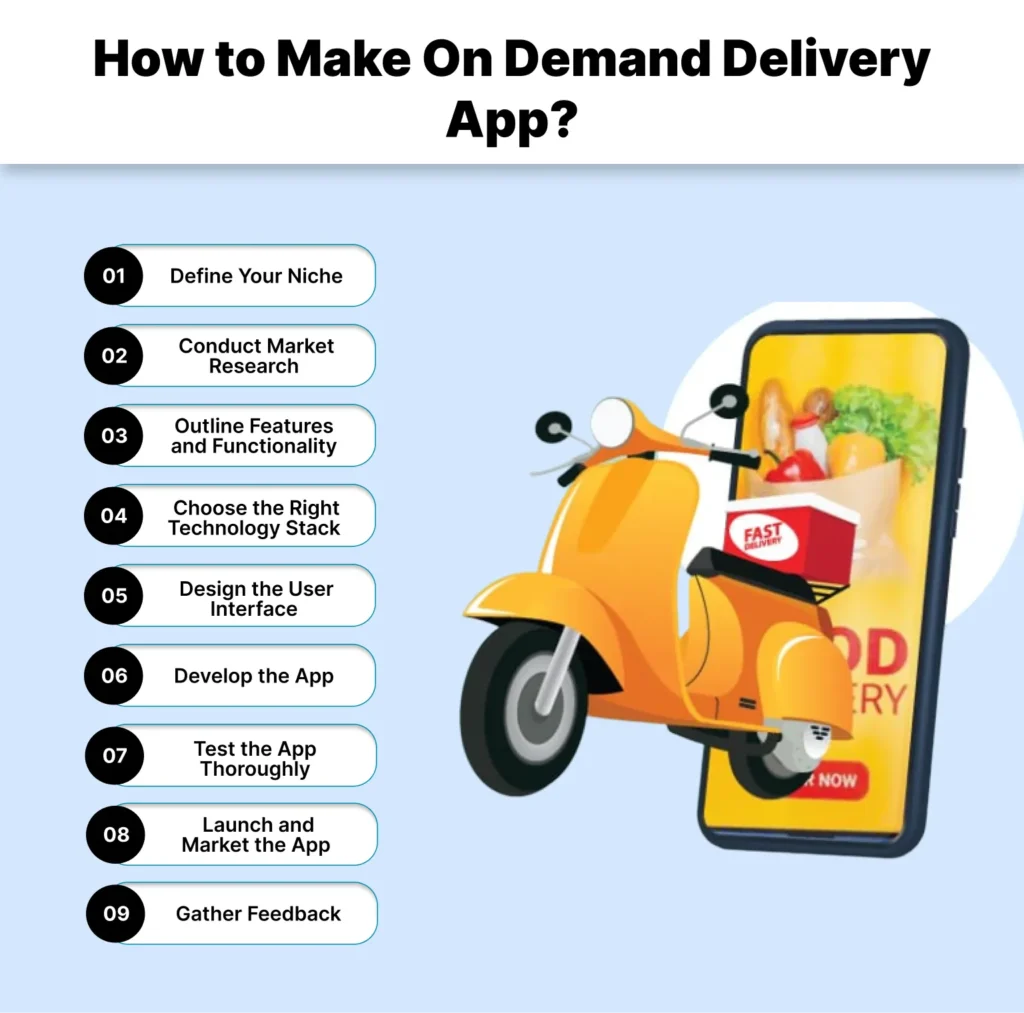 How to Make On Demand Delivery App