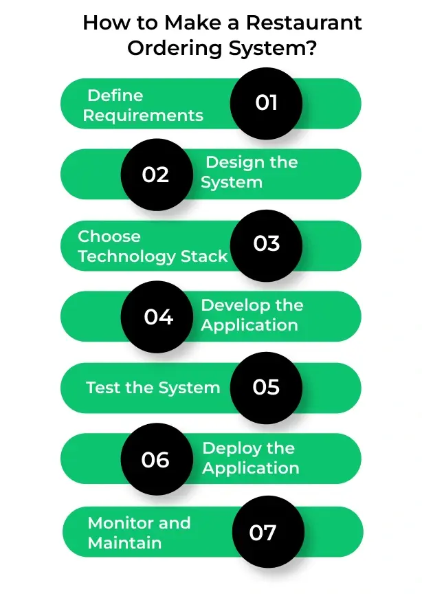 How to Make a Restaurant Ordering System