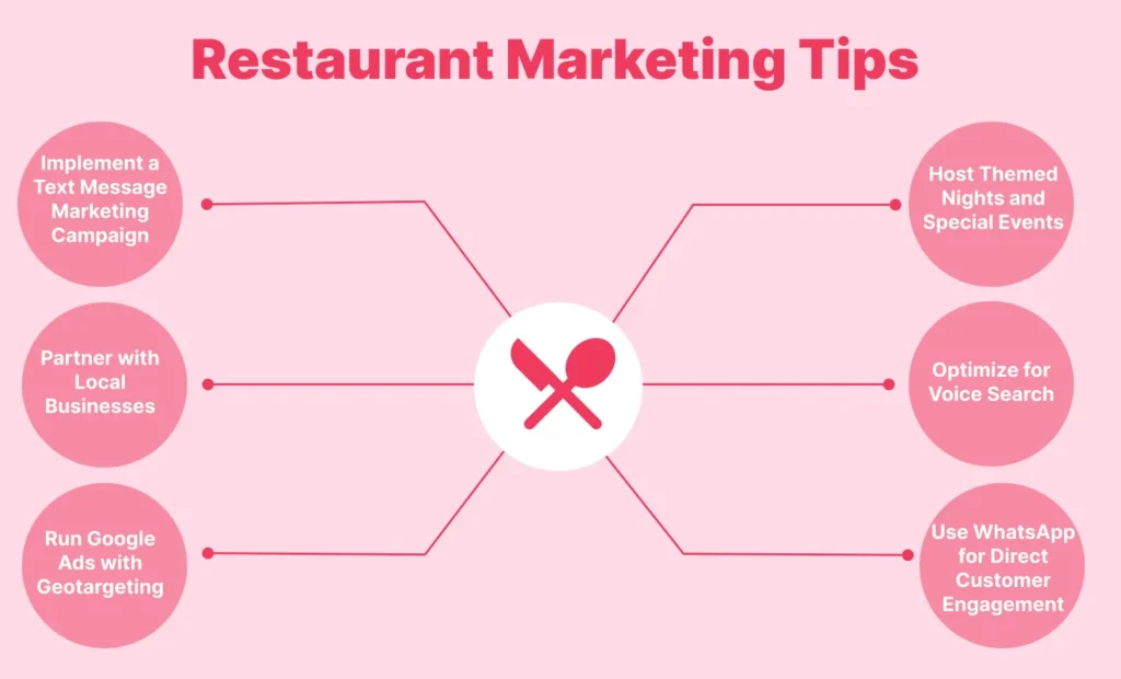 Restaurant Marketing Tips