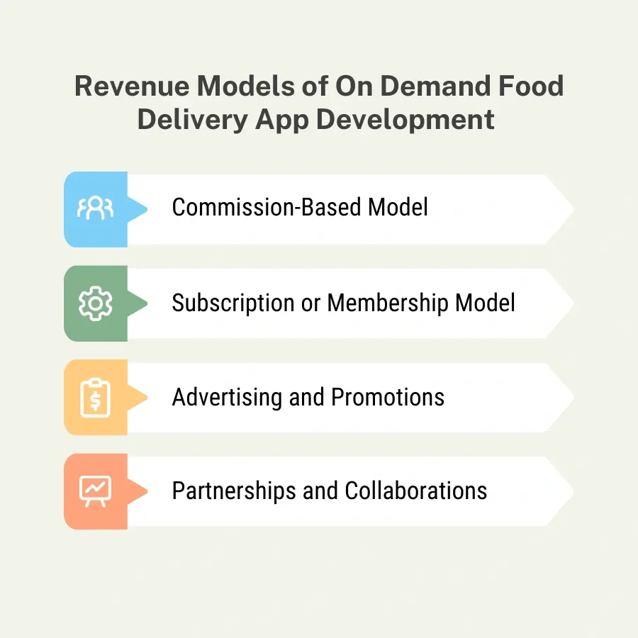 Revenue Models of On Demand Food Delivery App Development 