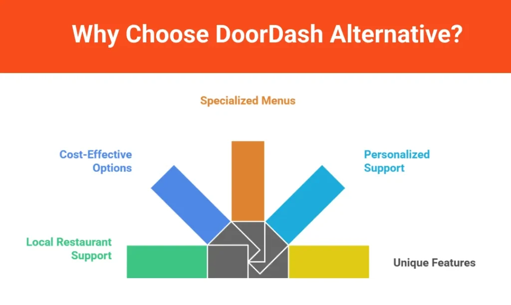 Why Choose DoorDash Alternative? 
