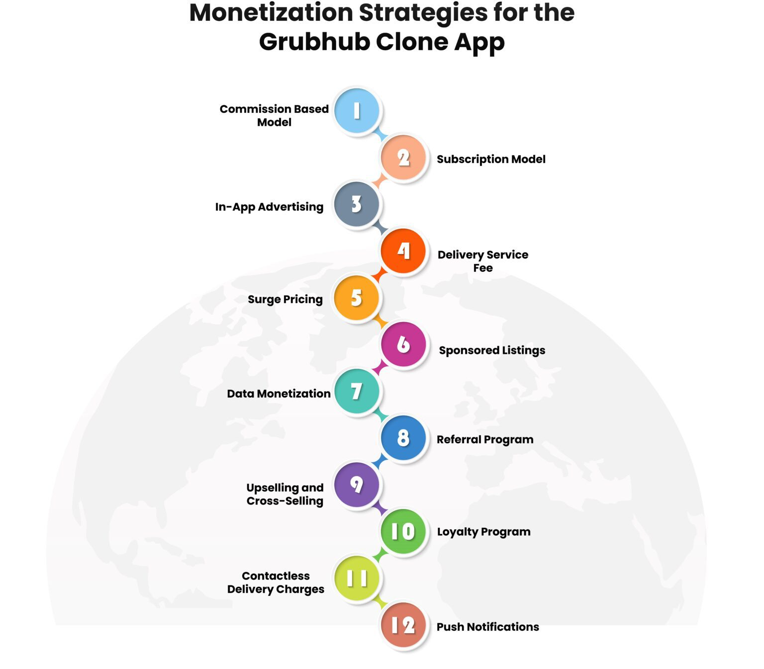 Monetization Strategies for the Grubhub Clone App