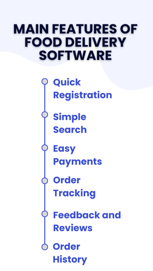 Best Food Delivery Software For Your Restaurant In 2024