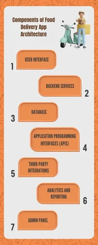Components of Food Delivery App Architecture