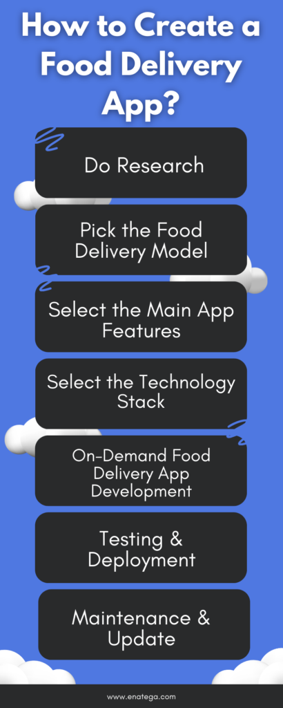 Create a Custom Food Delivery App in 7 Easy Steps