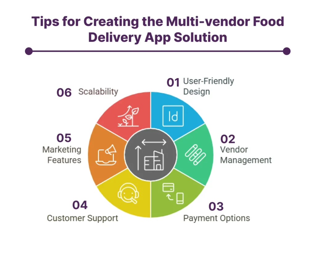 Things to Consider While Creating the Multi-vendor Food Delivery App Solution