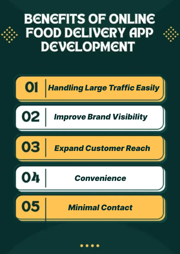Benefits of Online Food Delivery App Development