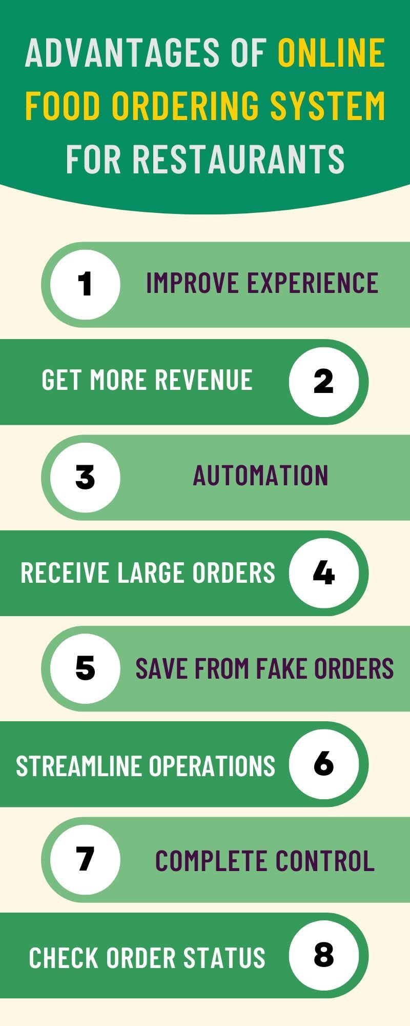 What Is an Online Food Ordering System for Restaurants?