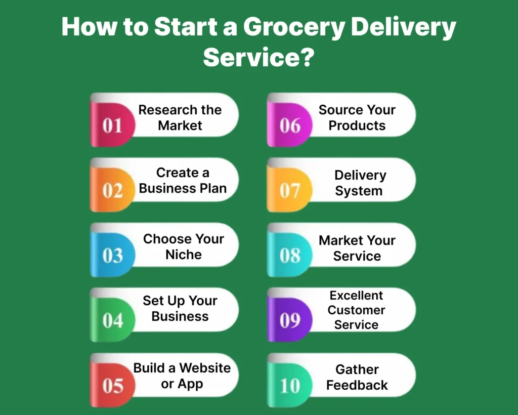 How to Start a Grocery Delivery Service
