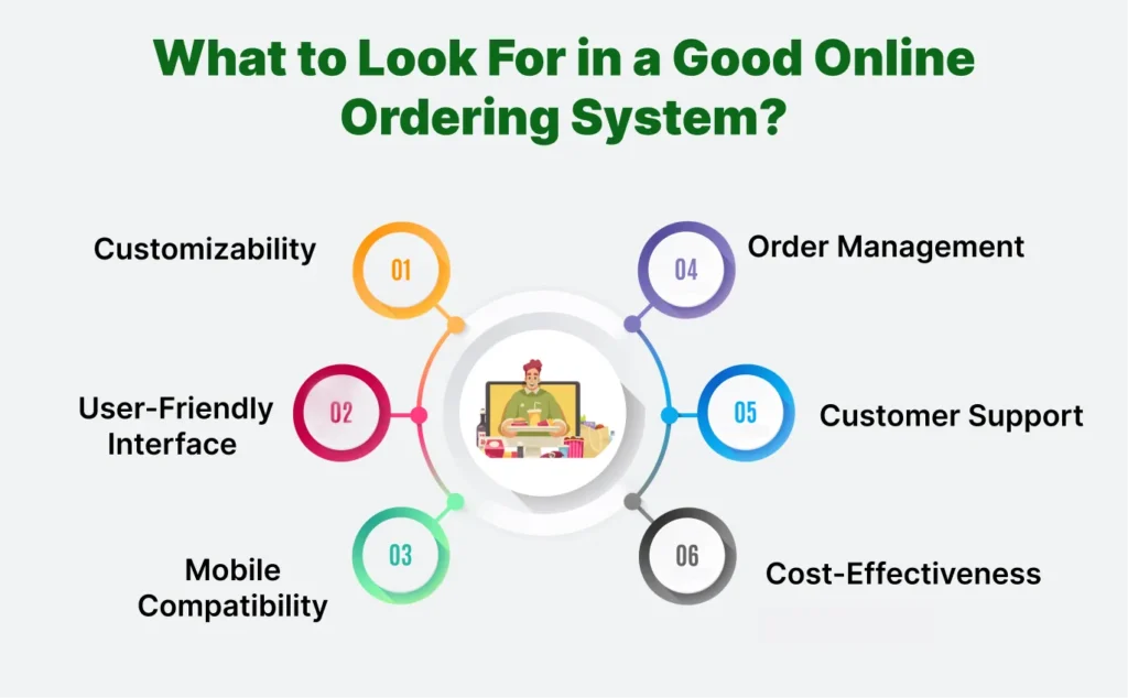 What to Look For in a Good Online Ordering System
