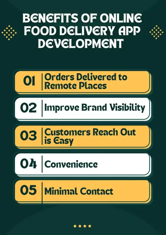 Benefits of Online Food Delivery App Development 