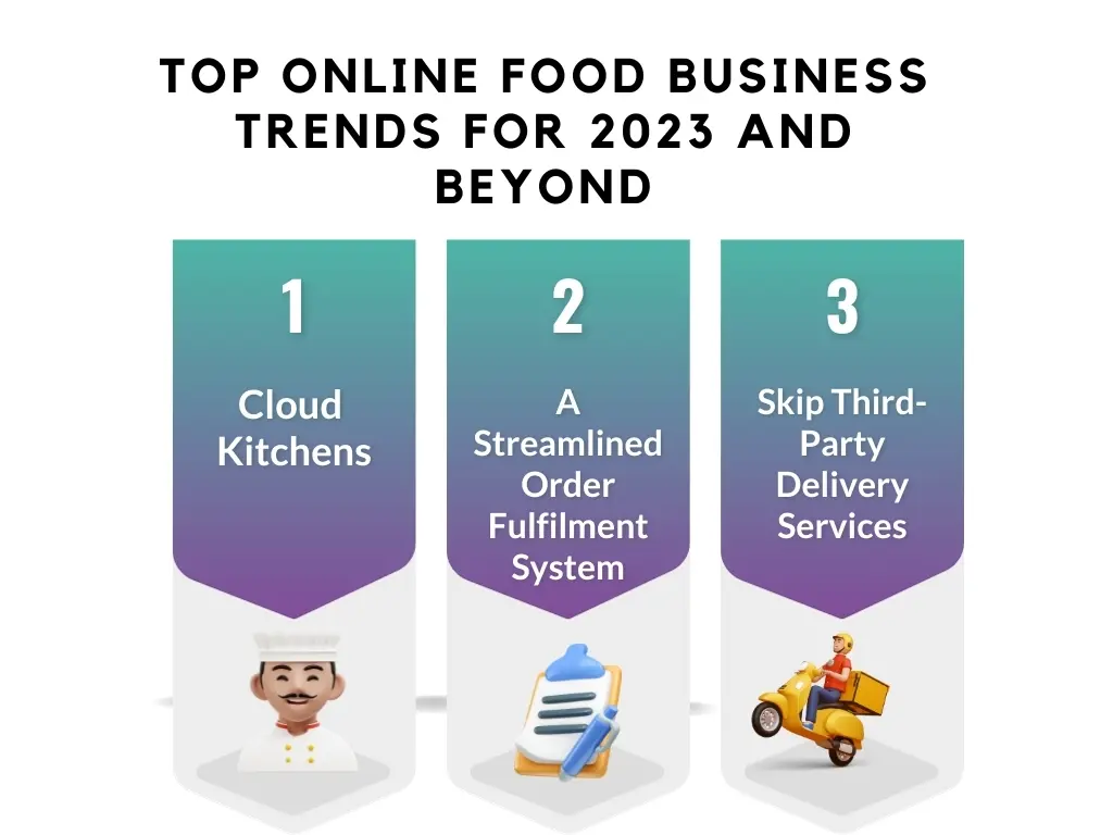 Three trends for food business