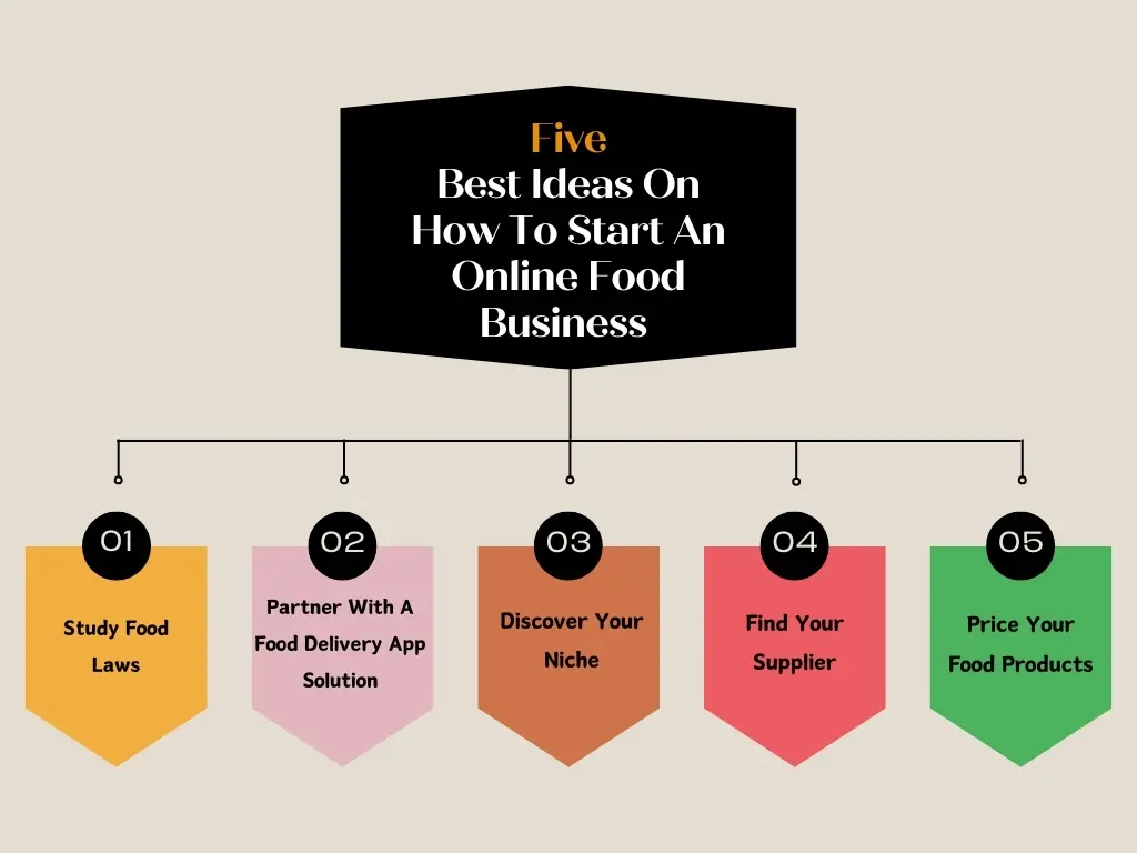 Food business ideas summary
