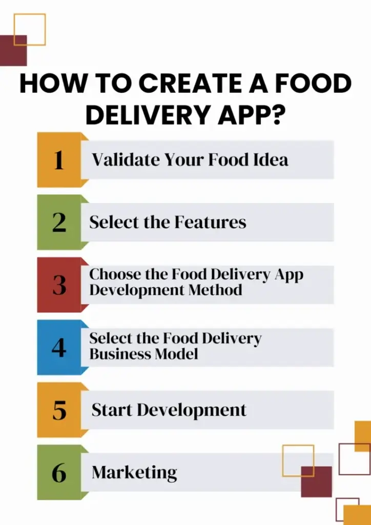 How to Create a Food Delivery App?