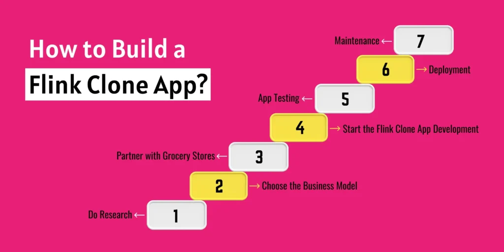 How to Build a Flink Clone App?