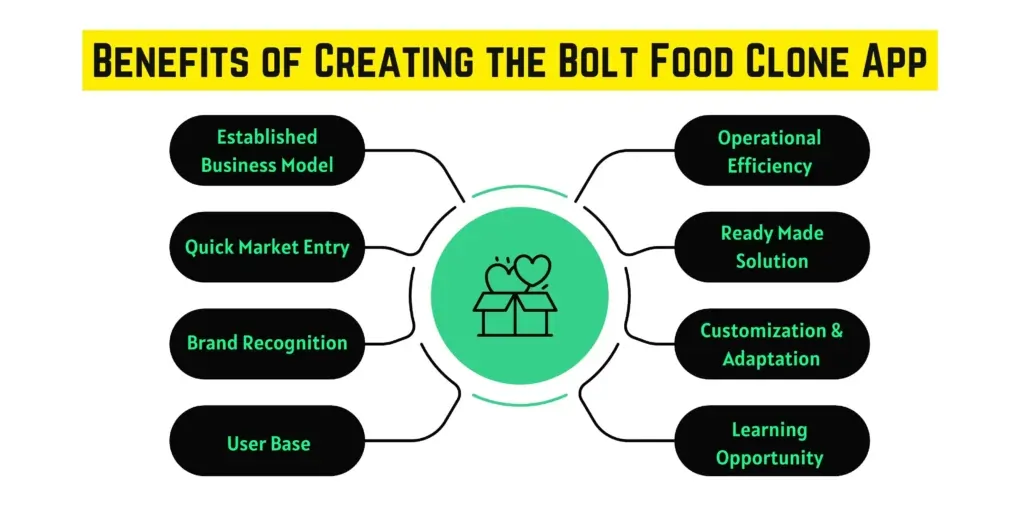 Benefits of Creating the Bolt Food Clone App