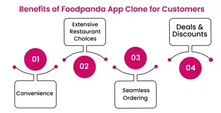 Benefits of Foodpanda App Clone for Customers 