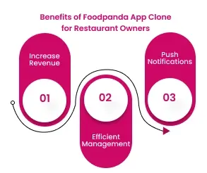 Benefits of Foodpanda App Clone for Restaurant Owners