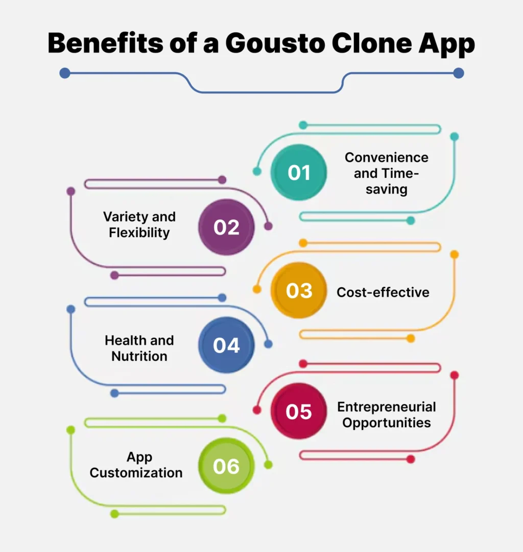 Benefits of a Gousto Clone App