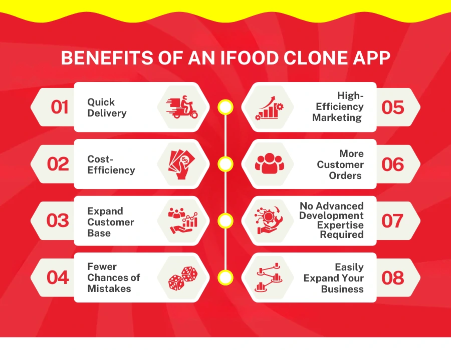 Benefits of an iFood Clone App