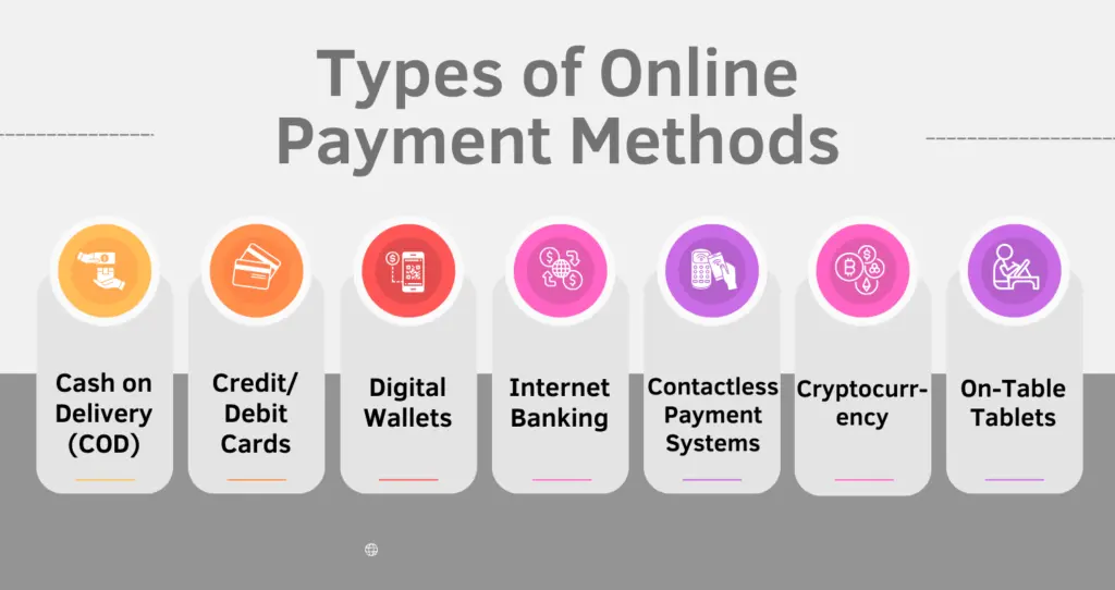 Types of Online Payment Methods 