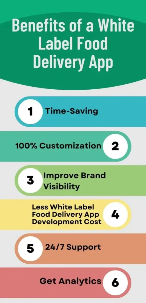 Benefits of a White Label Food Delivery App