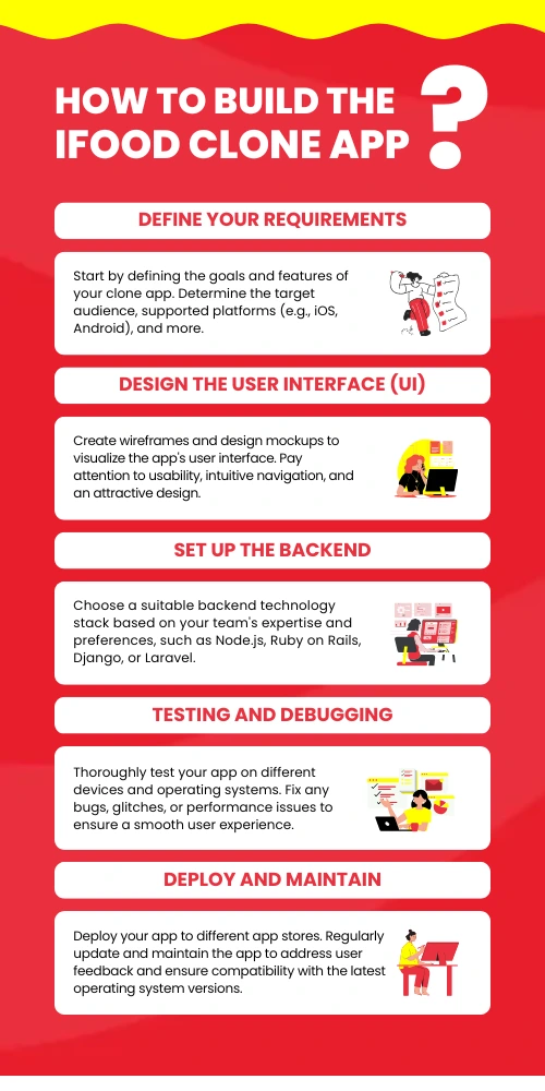 How to Build the iFood Clone App?