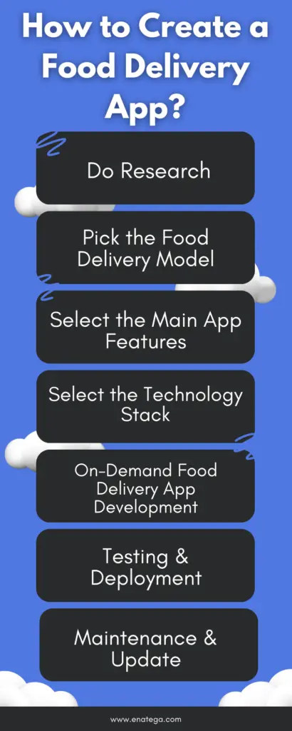 How to Create a Food Delivery App?