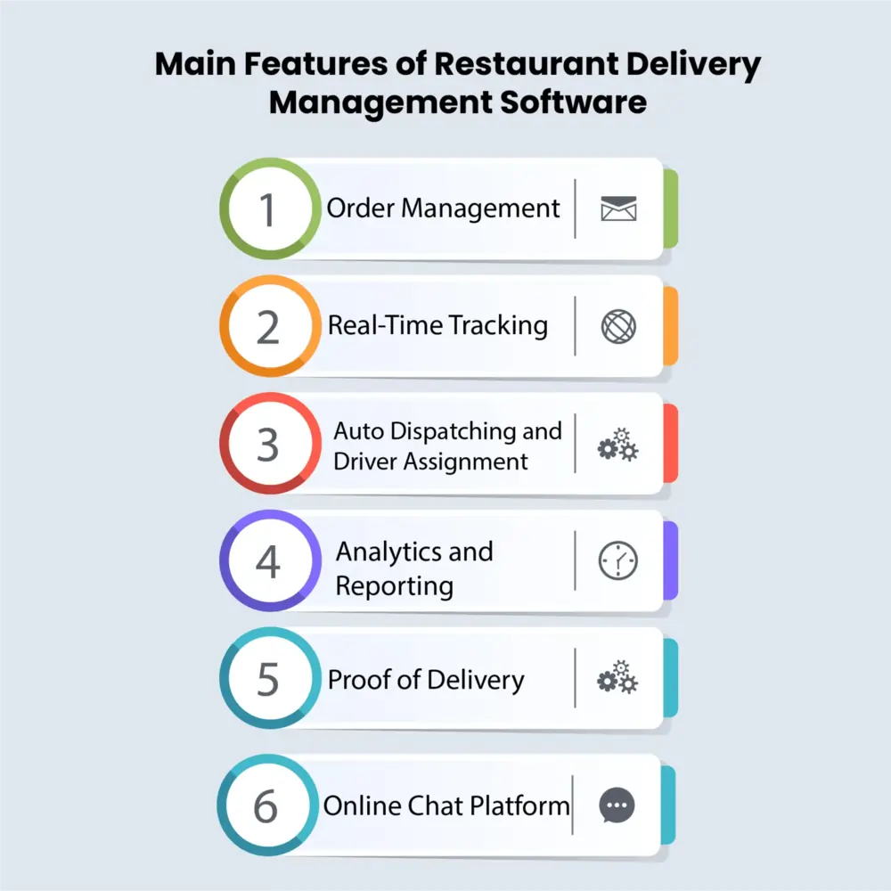 Main Features of Restaurant Delivery Management Software