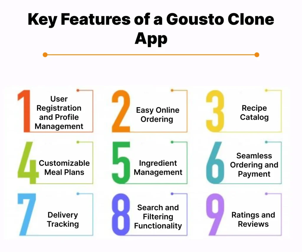 Key Features of a Gousto Clone App