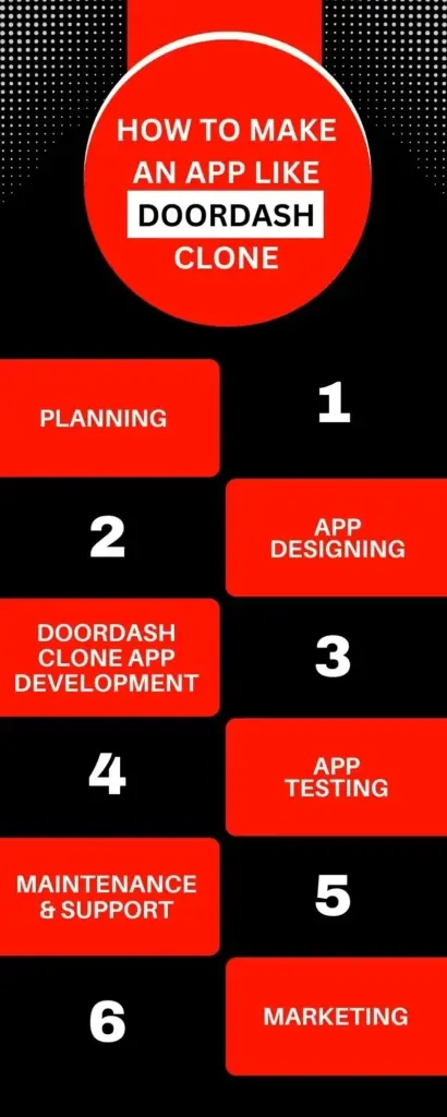 How to Make an App like DoorDash Clone
