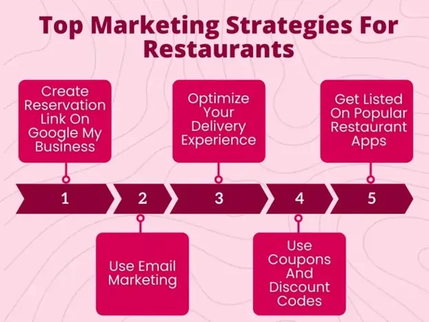 Top Marketing Strategies For Restaurants