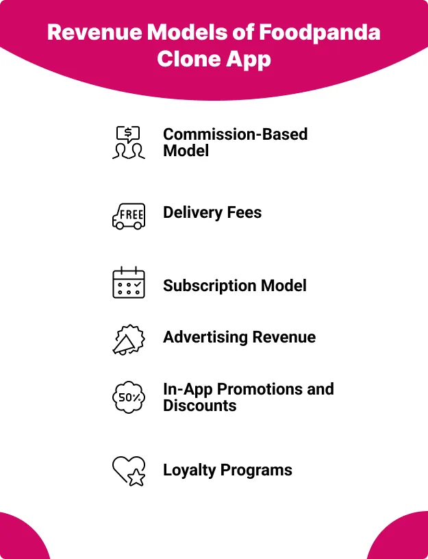 Revenue Models of Foodpanda Clone App
