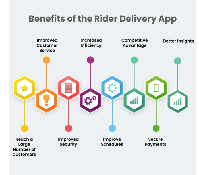 Benefits of the Rider Delivery App