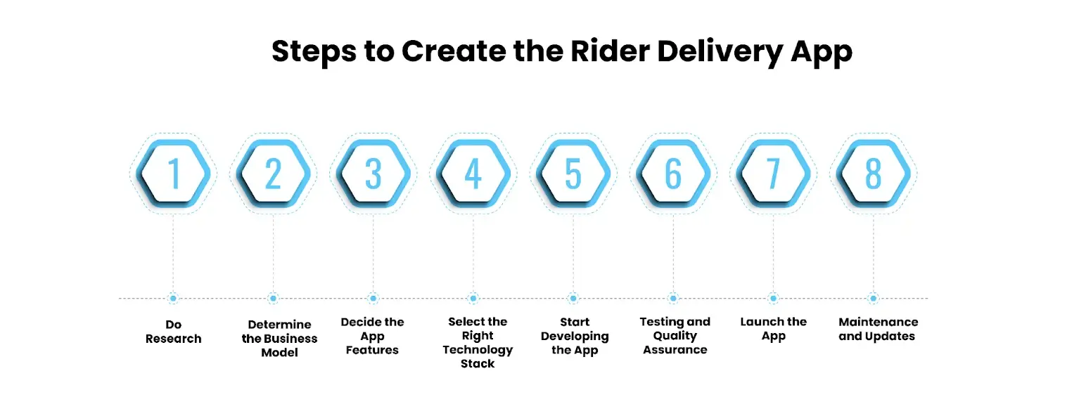 Steps to Create the Rider Delivery App 