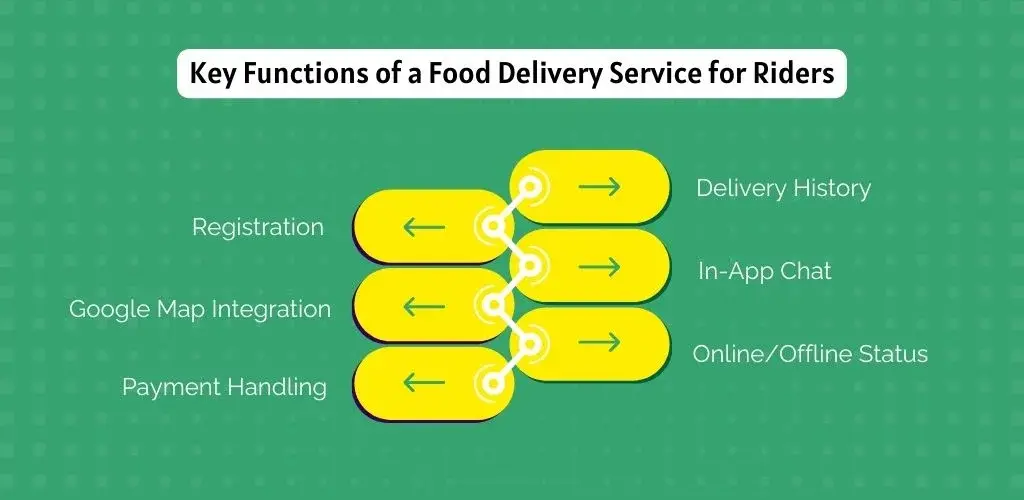 Key features of a food delivery app for riders