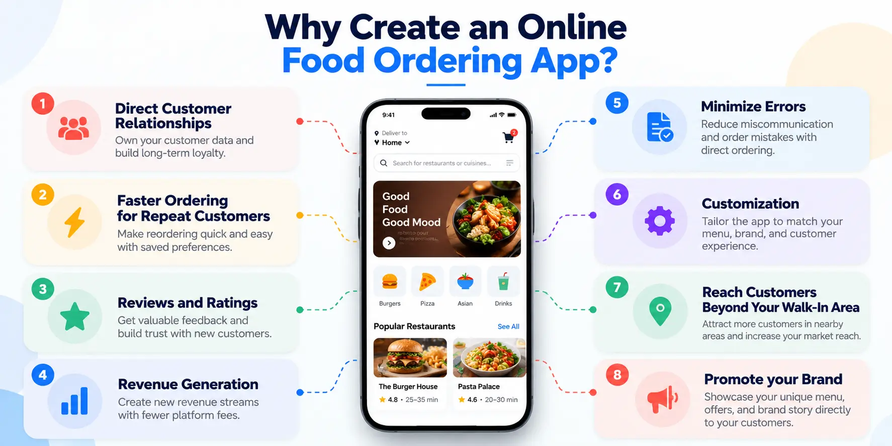 Benefits of a Food Ordering App