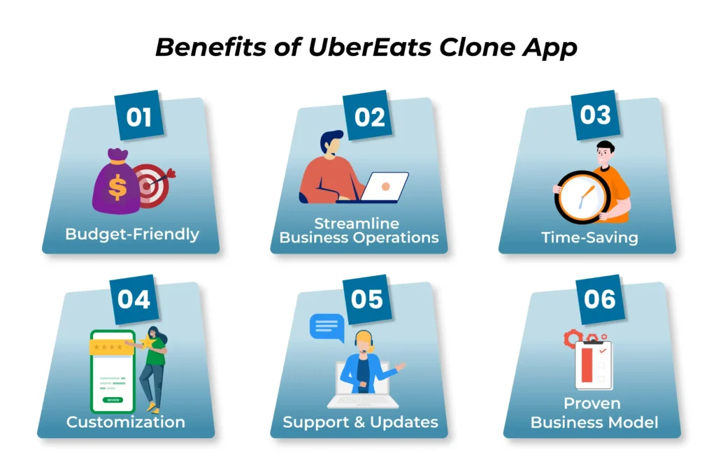 Benefits of UberEats Clone App 