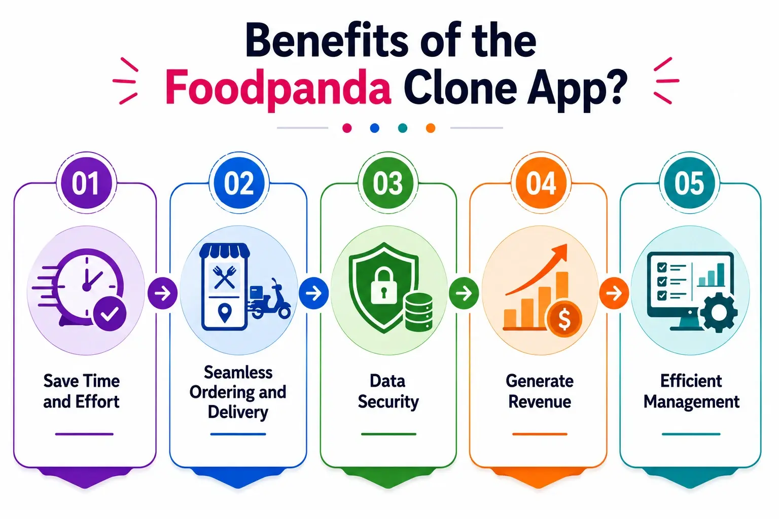 Benefits of the Foodpanda Clone App
