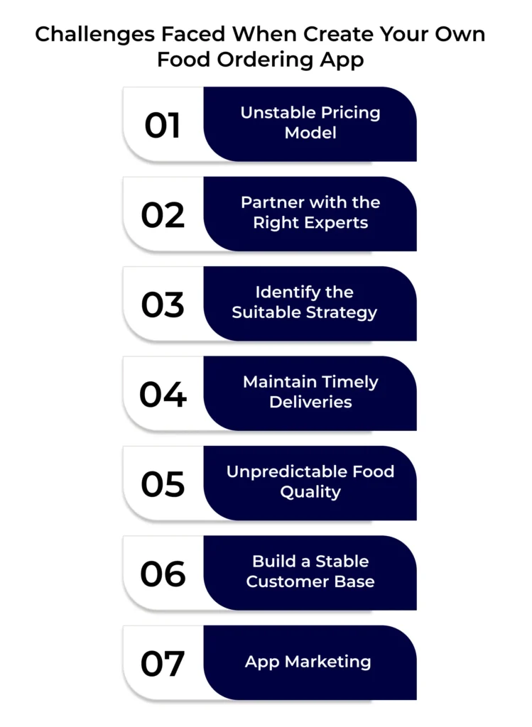 Challenges Faced When Create Your Own Food Ordering App
