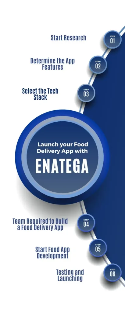 Launch your Food Delivery App with Enatega 