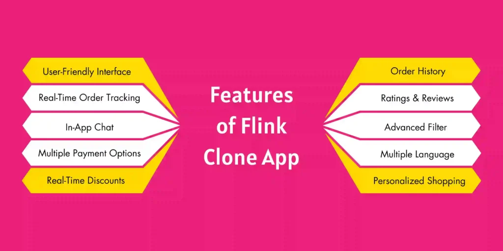 Features of Flink Clone App